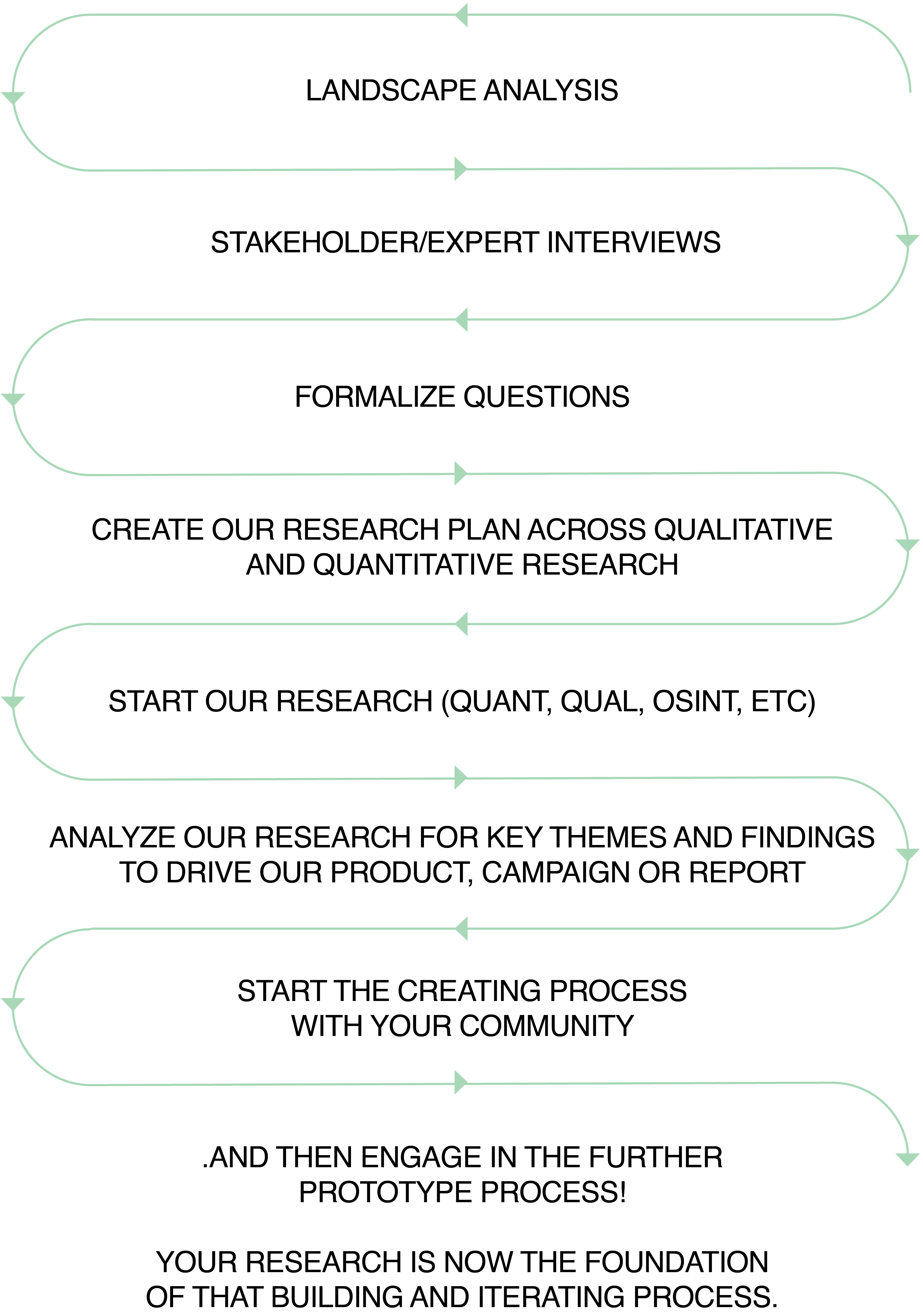 Research Workflow