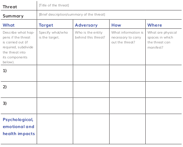 Threat Inventory